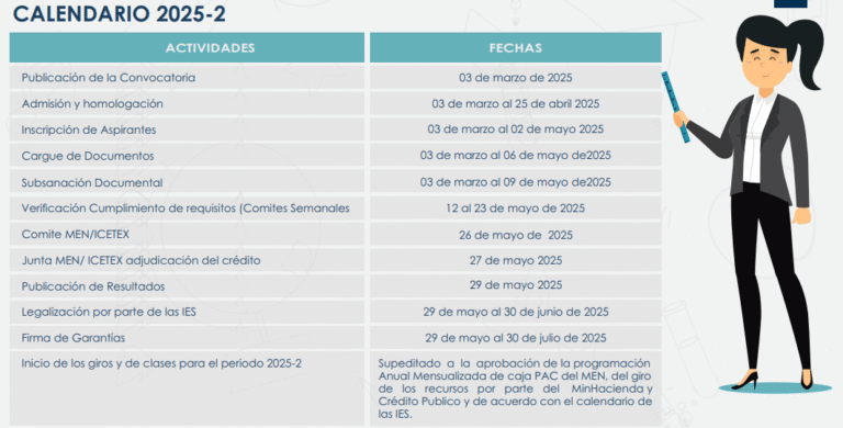 Avanza la Segunda Convocatoria de Maestrías para educadores – Cohorte 2025-2 Avanza la Segunda Convocatoria de Maestrías para educadores – Cohorte 2025-2